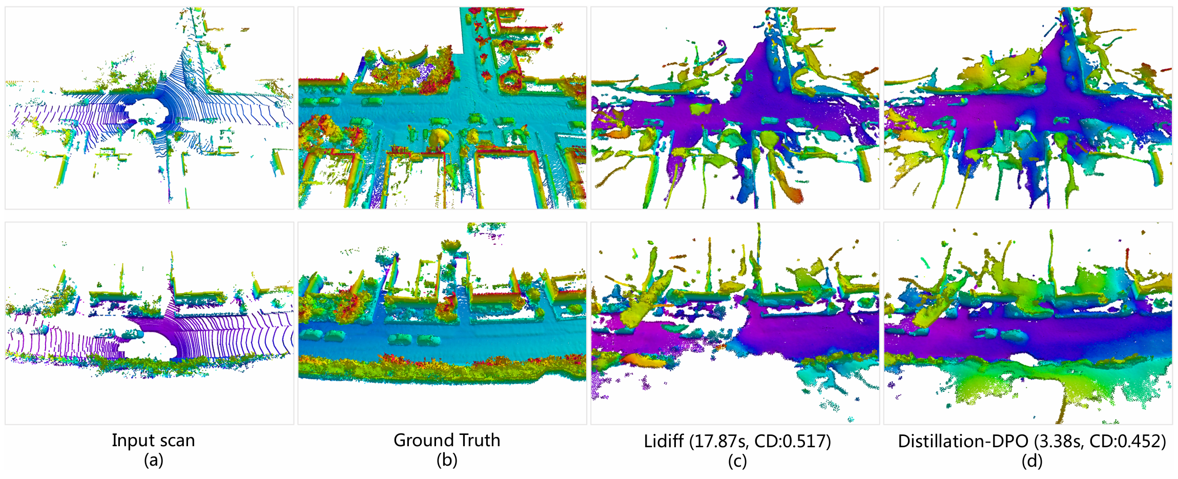 zhao2025diffusiondistillationdirectpreference.png